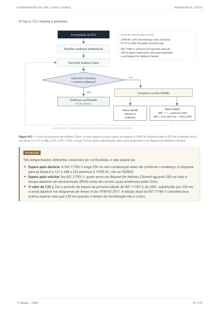 Página do capítulo 10 com o fluxograma do processo de Address Claim
